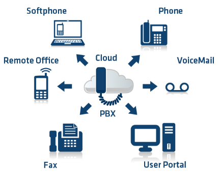 pbx-soluciones-telecom